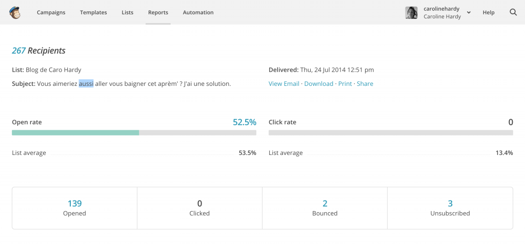 Mailchimp campaign results